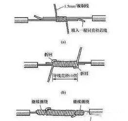 這才是電線接頭規(guī)范接法 10年電工師傅看了都慚愧