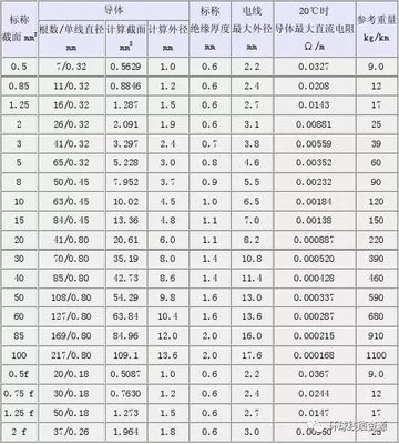 汽車線纜的執(zhí)行標準_搜狐科技