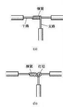 詳解電線(xiàn)接頭的正確接法